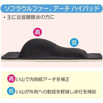 ソフラウルファーアーチ ハイパッド 竹虎