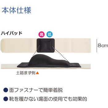 ソフラウルファーアーチ ハイパッド 竹虎