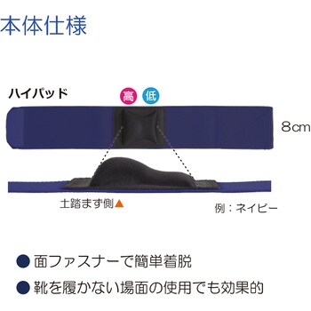 ソフラウルファーアーチ ハイパッド 竹虎