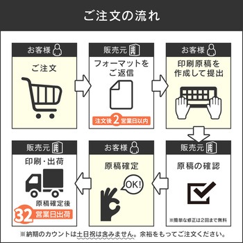 【名入れ】ラミネート手提げ紙袋≪イラストレーターデーター入稿≫ レスタス