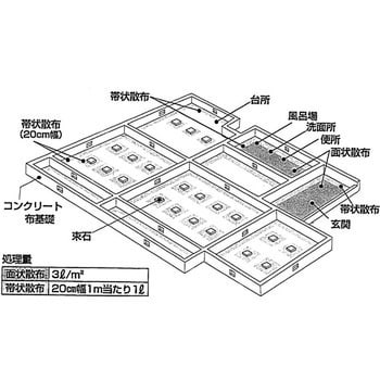 白アリスーパー粒剤 1缶(10kg) 吉田製油所 【通販サイトMonotaRO】