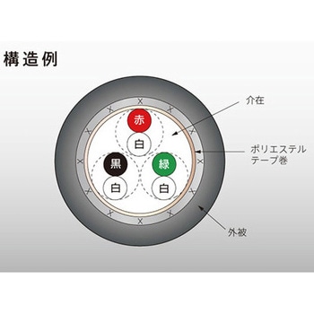 コンピューター用伝送ケーブル 平河ヒューテック