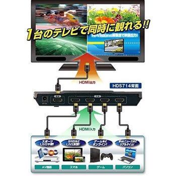 4画面HDMIセレクター プロスペック
