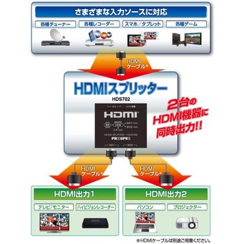 HDMIスプリッター プロスペック