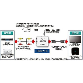 HDS715 RCA→HDMI変換アダプター 1台 プロスペック 【通販モノタロウ】