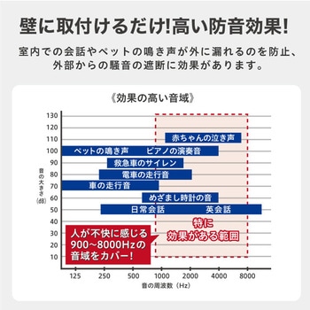 サウンドミュート20 八幡ねじ