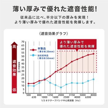 サウンドミュート20 八幡ねじ