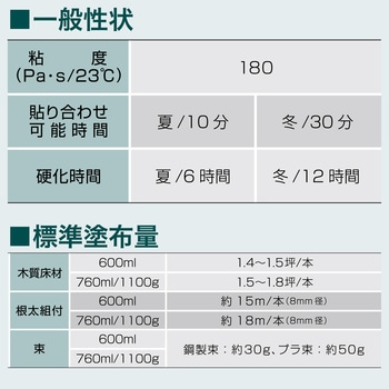 床材用接着剤 UM650床いちばん セメダイン