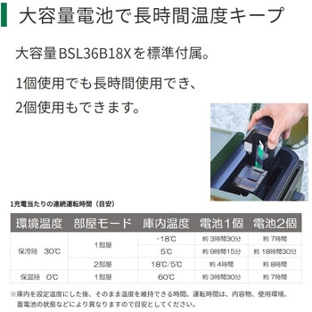 【モノタロウ限定】コードレス冷温庫セット HiKOKI(日立工機)