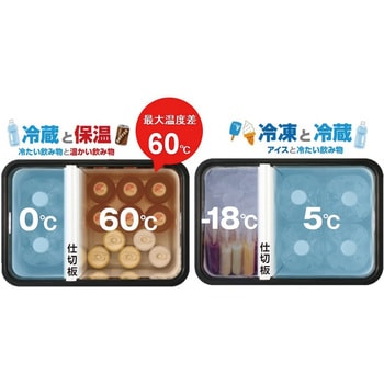 UL18DBA (WMBZ)-S 【モノタロウ限定】コードレス冷温庫セット 1