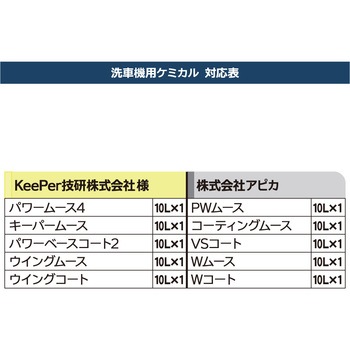 PWムース 洗車機溶剤 洗車機無料メンテナンスサービス付 Apikaa