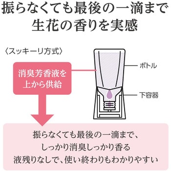 トイレのスッキーリ!Sukki-ri! プレミアムコレクション アース製薬