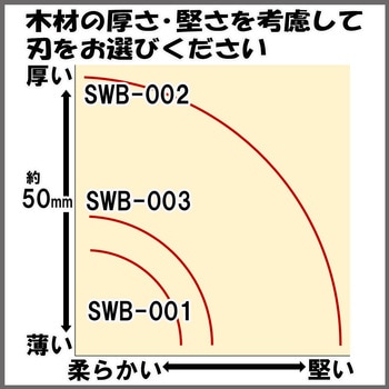 バンドソー替刃 木工仕上用 SK11