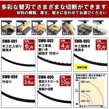 SWB-002 バンドソー替刃 木工厚物用 SK11 幅6.35mm全長1575mm 1個 SWB-002 - 【通販モノタロウ】