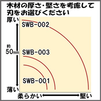 SWB-002 バンドソー替刃 木工厚物用 SK11 幅6.35mm全長1575mm 1個 SWB-002 - 【通販モノタロウ】