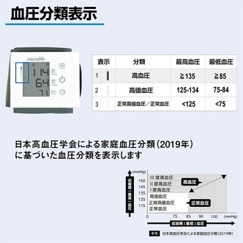 手首式血圧計 ナビス(アズワン)
