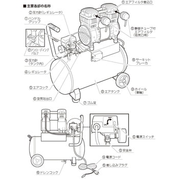 静音オイルレスコンプレッサー