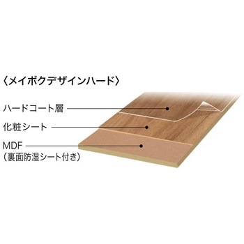 メイボクデザインハード ノダ