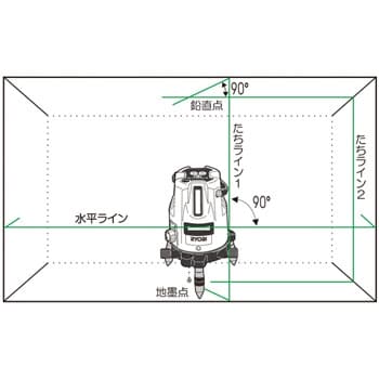 HLL-300G グリーンレーザ墨出器 1台 RYOBI (リョービ) 【通販サイト