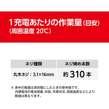 充電式ドライバドリル 京セラインダストリアルツールズ(旧:リョービ)