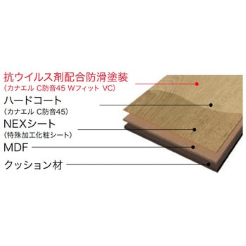 C45WFS1V-D1 カナエルC防音45WフィットVC 1ケース(24枚) ノダ 【通販