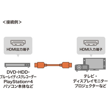 HDMIケーブル サンワサプライ