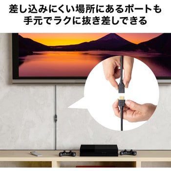 HDMI延長ケーブル サンワサプライ