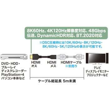 サンワサプライ HDMI延長ケーブル 2m KM-HD20-UEN20