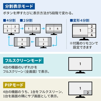 SW-UHD41UVC HDMI画面分割切替器 1個 サンワサプライ 【通販モノタロウ】