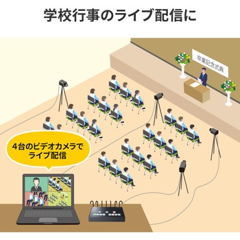 HDMI画面分割切替器 サンワサプライ