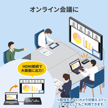 HDMI画面分割切替器 サンワサプライ