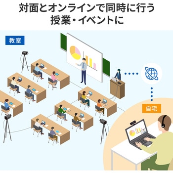 HDMI画面分割切替器 サンワサプライ