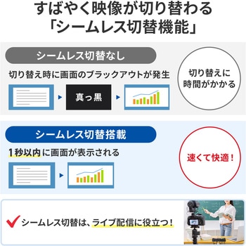 HDMI画面分割切替器 サンワサプライ