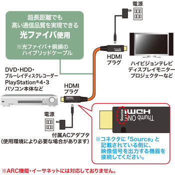 HDMI光ファイバケーブル サンワサプライ