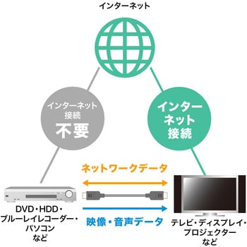 KM-HD20-UFB100 HDMI光ファイバケーブル 1本 サンワサプライ 【通販