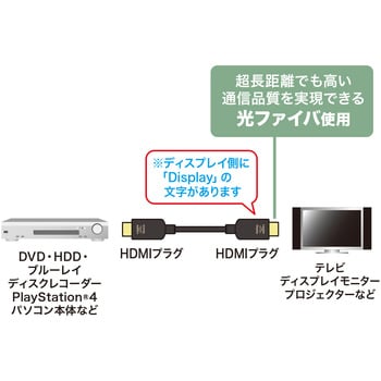 KM-HD20-UFB100 HDMI光ファイバケーブル 1本 サンワサプライ 【通販