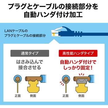 LANケーブル サンワサプライ