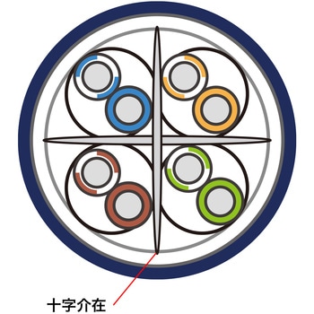 LANケーブル サンワサプライ