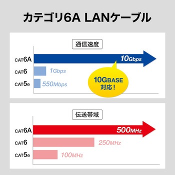 LANケーブル サンワサプライ
