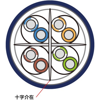 LANケーブル サンワサプライ