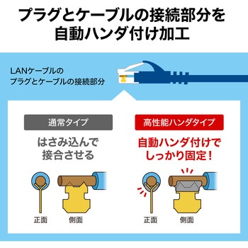 LANケーブル サンワサプライ