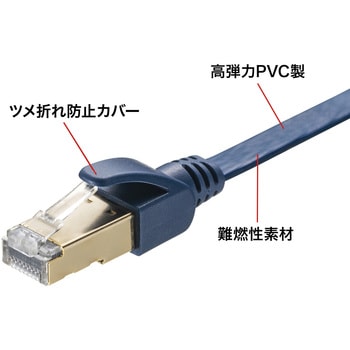 LANケーブル サンワサプライ