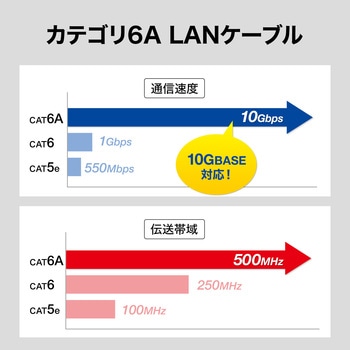 LANケーブル サンワサプライ