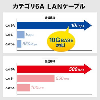 LANケーブル サンワサプライ