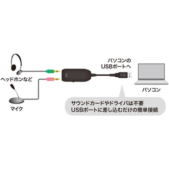 MM-ADUSB3N USBオーディオ変換アダプタ サンワサプライ 0.16m - 【通販