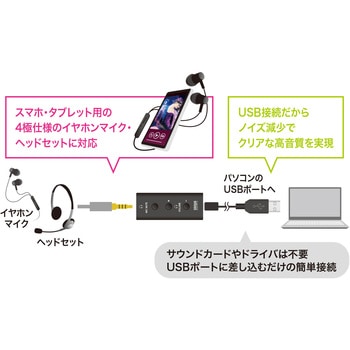 USBオーディオ変換アダプタ サンワサプライ