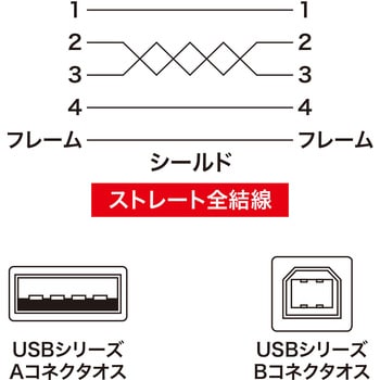 KU20-2K2 USBケーブル サンワサプライ ライトグレー(PC99)色 対応