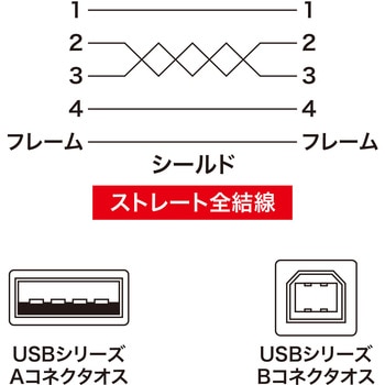 USBケーブル サンワサプライ