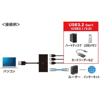 USBハブ サンワサプライ