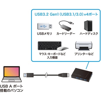USBハブ サンワサプライ